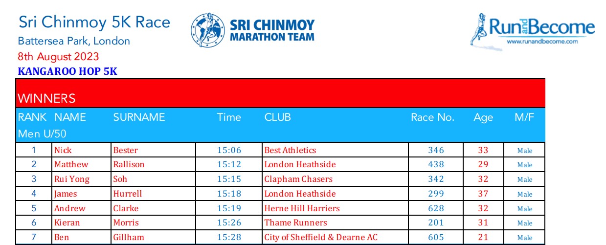 Source: Sri Chinmoy Marathon Team
