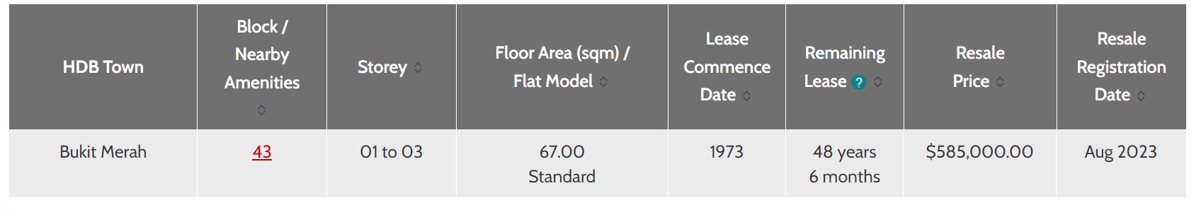 Source: Housing & Development Board