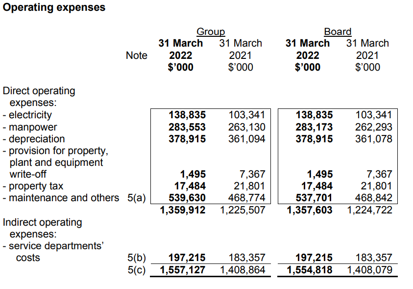 PUB's 2022 annual report