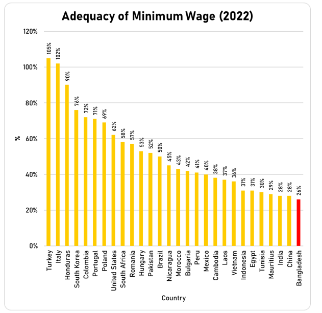 Data source: WageIndicator