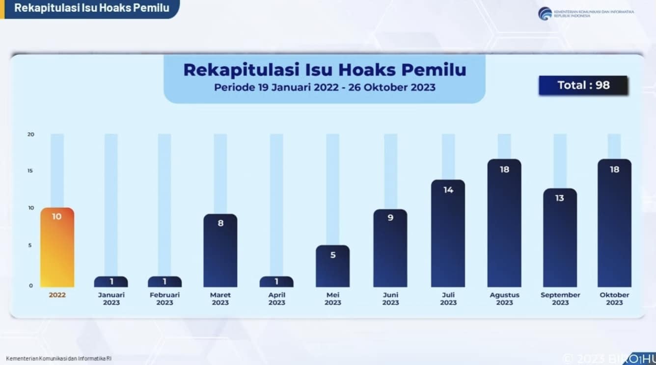 (Photo: Youtube/Screencapt/Kemkominfo TV)