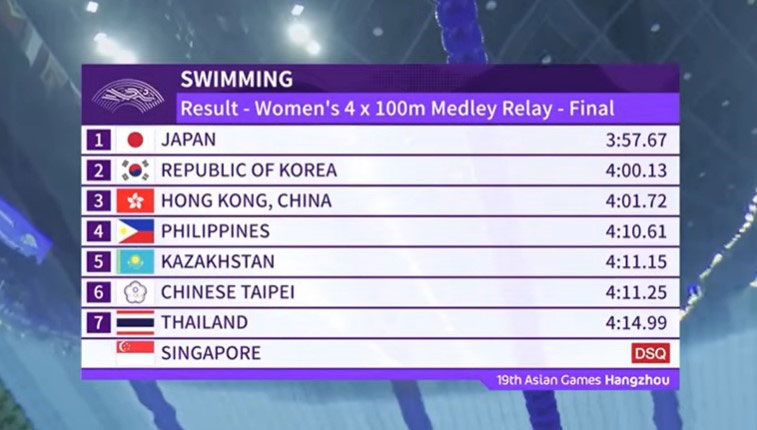 Women’s 4 × 100m medley relay’s final result. (Photo: CNA/ YouTube)