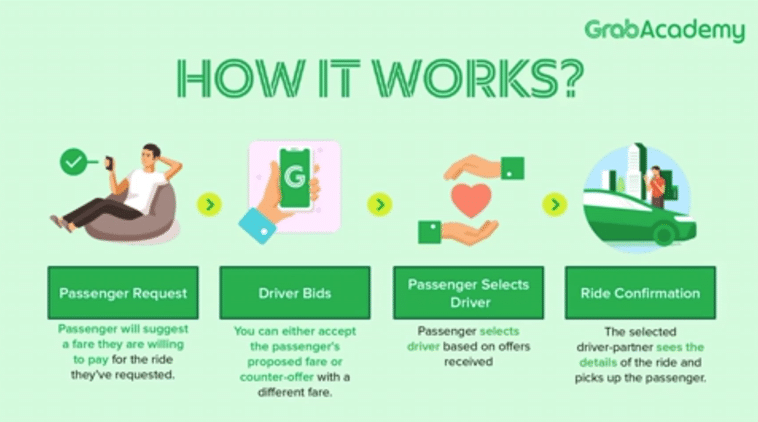 (Source: Aidan Arif, Grabcar & Others E-hailing Driver Group(MALAYSIA)/ Facebook)