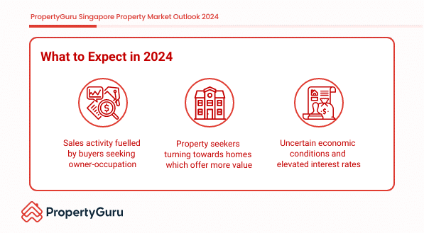 (Source: PropertyGuru)