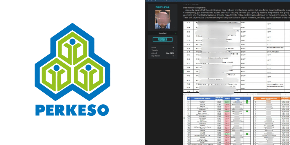 Malaysia's SOCSO suffered data breach, personal data including names, blood types, salary allegedly compromised