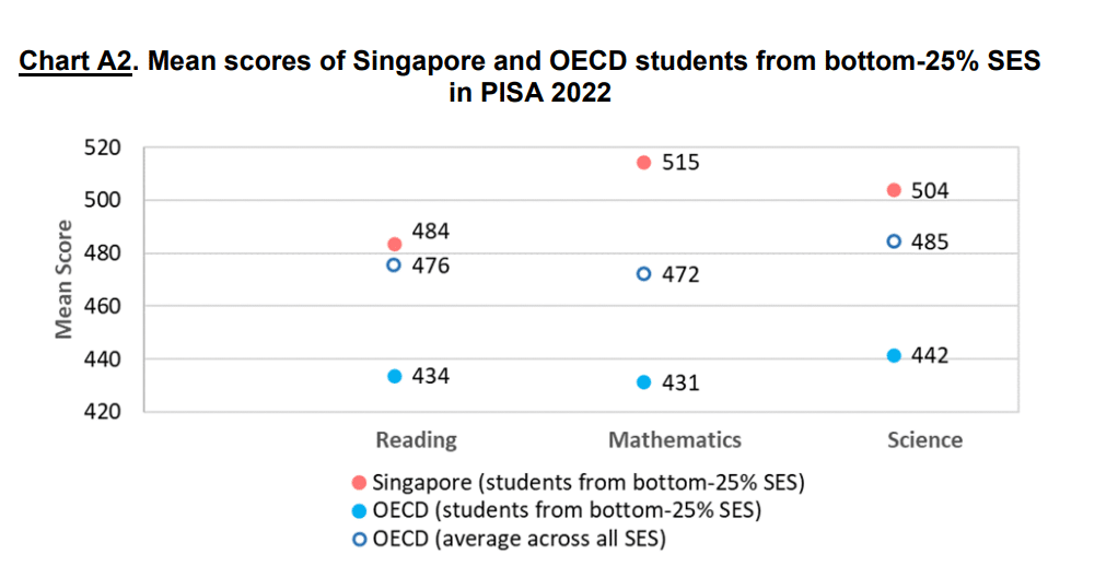 (Source: Ministry of Education, Singapore)