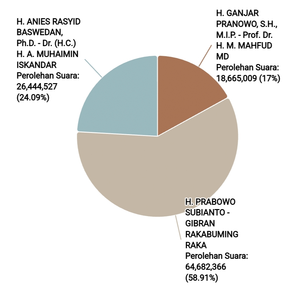 (Photo: General Election Commission)
