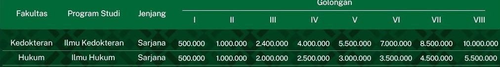 medical faculties tuition fees in 2023 (Twitter/acwtivity)