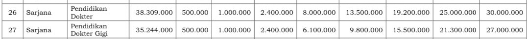 medical faculties tuition fees in 2024 (Twitter/acwtivity)