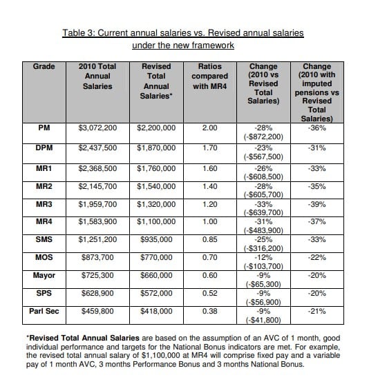 Source: 2012 White Paper
