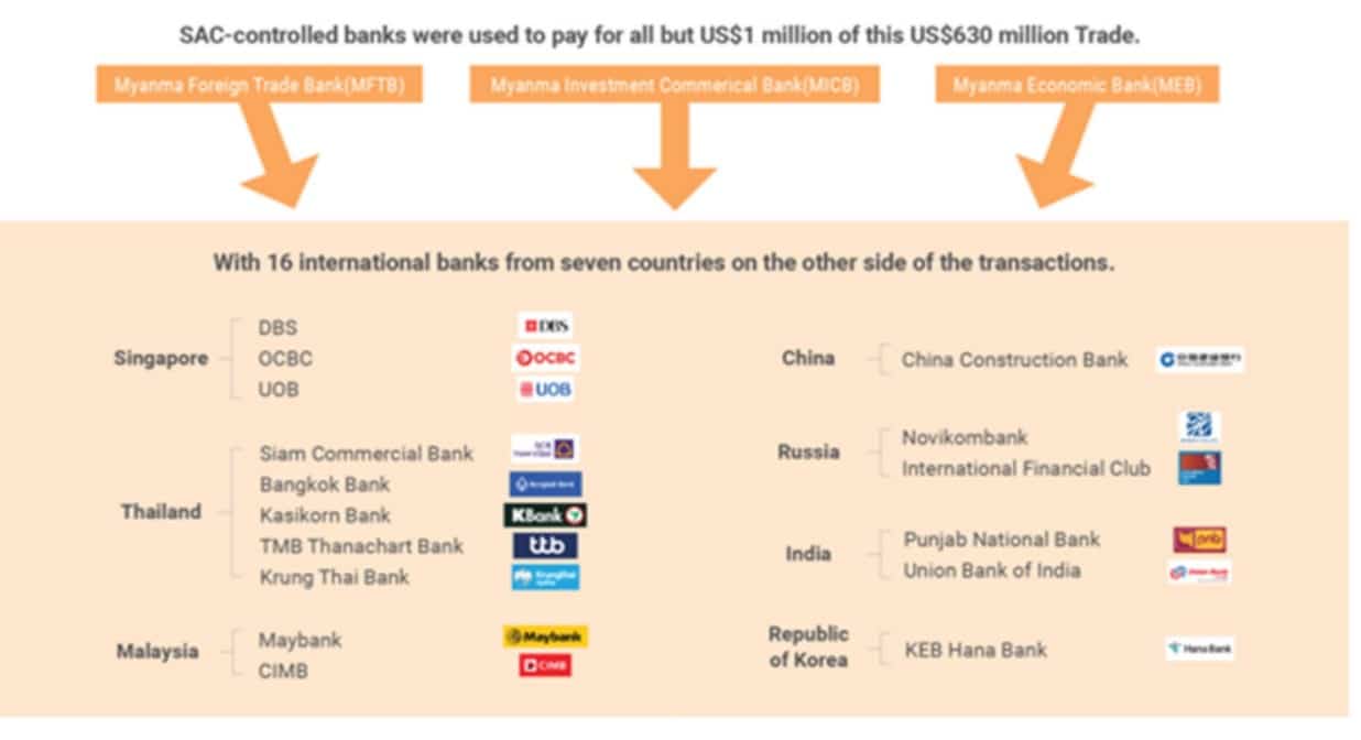 Source: UN Special Rapporteur report