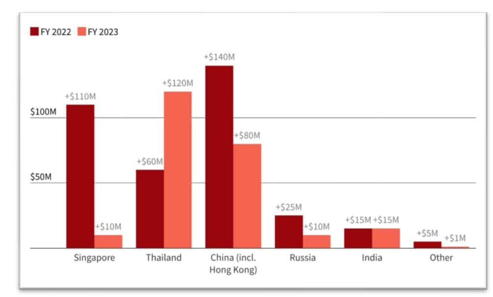 Source: UN Special Rapporteur report