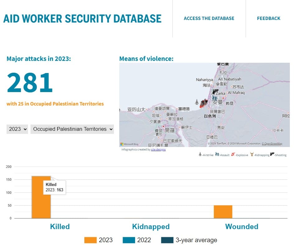 Source: Aid Workers Security Database