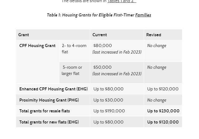 Source: HDB
