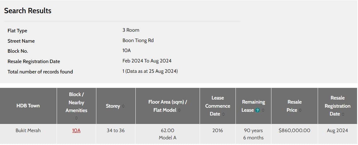 Source: HDB resale price check